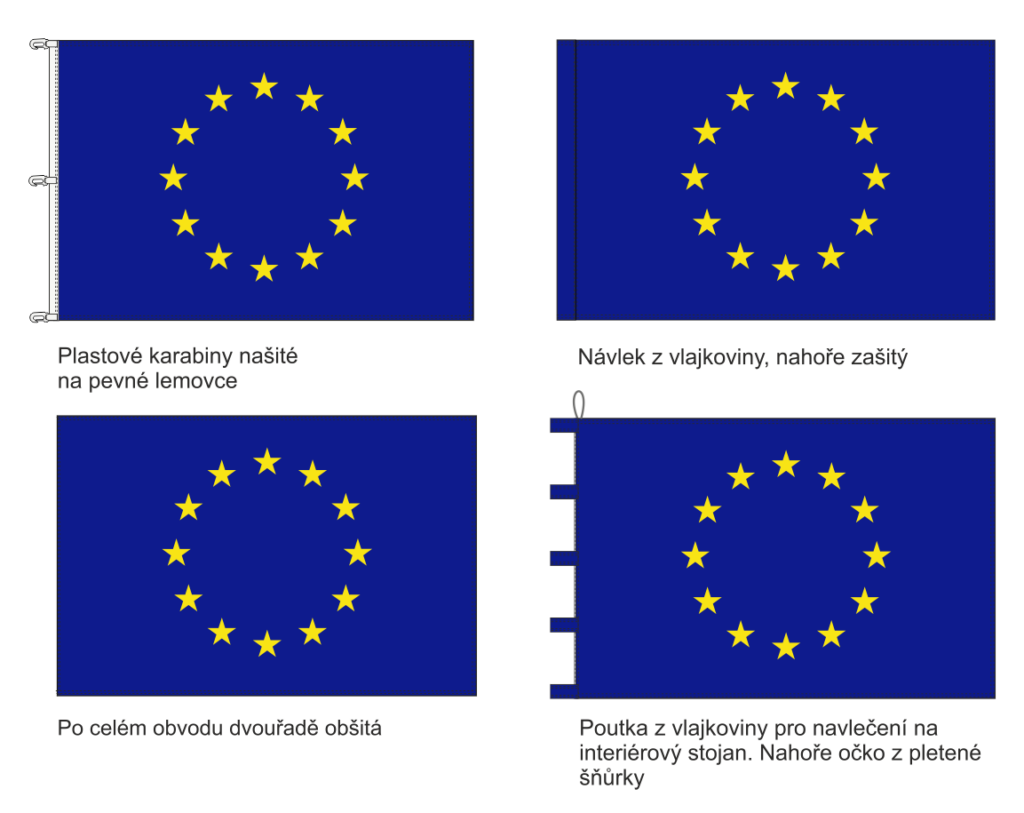 Konfekce vodorovne EU